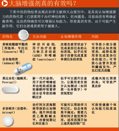“聪明药”来了？ (2).png