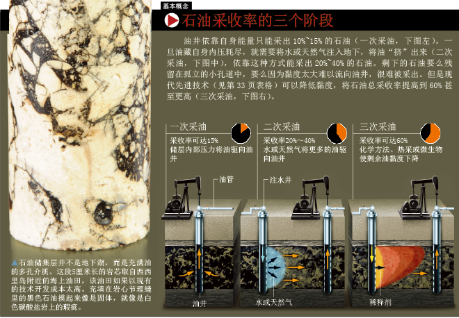 石油100年都用不完 (3).png