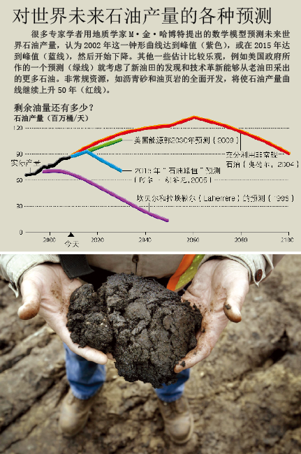 石油100年都用不完 (4).png