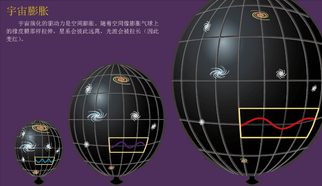 谁导致了宇宙大爆炸 (3).png