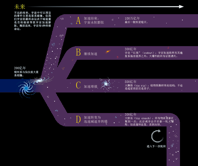 谁导致了宇宙大爆炸 (4).png