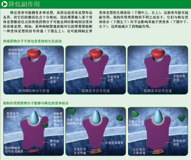 按需调节药效 (1).png