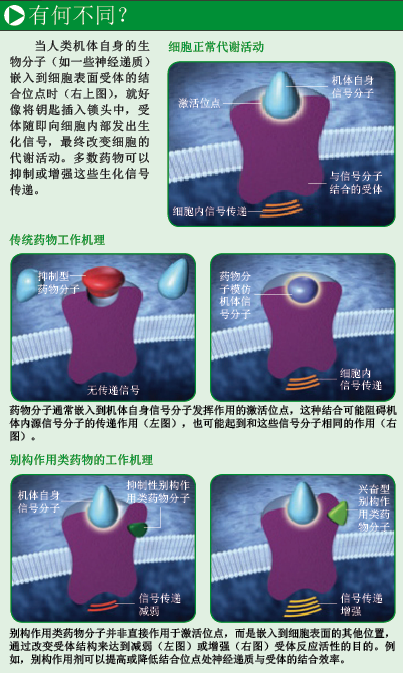 按需调节药效 (2).png