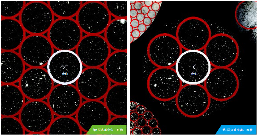 多重宇宙存在吗 (2).png