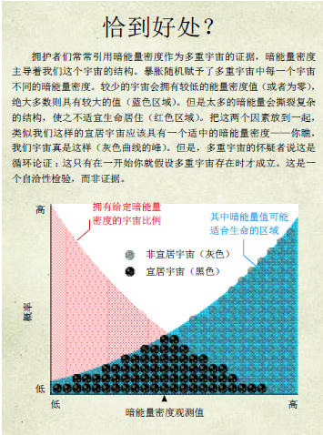 多重宇宙存在吗 (3).png