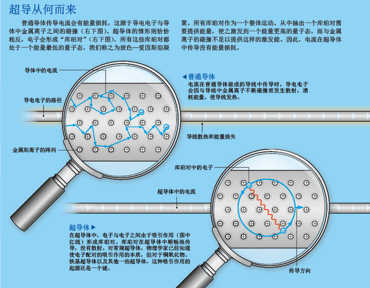 高温超导“铁”的飞跃 (3).png