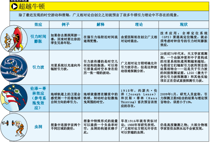 弯曲时空历险记 (3).png