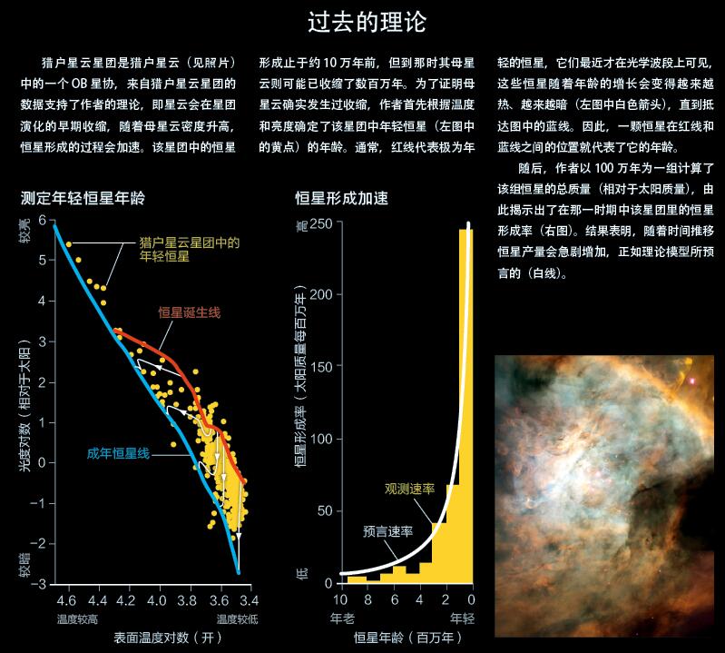 探秘恒星.jpg