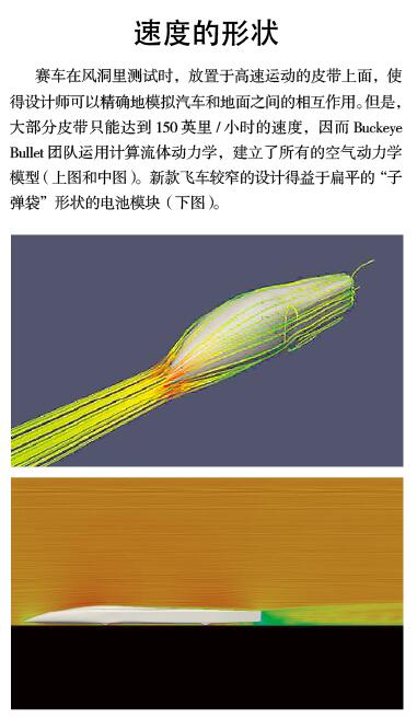 电动车：突破速度极限 (1).jpg