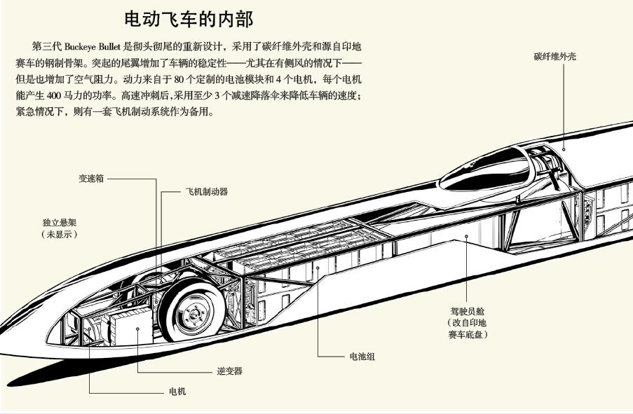电动车：突破速度极限 (2).jpg