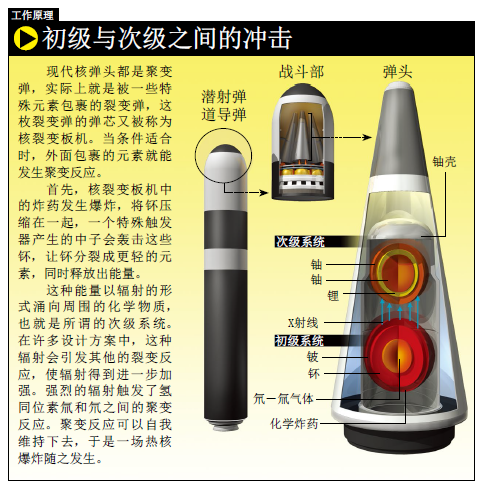 美国新核弹头冲击波 (1).png
