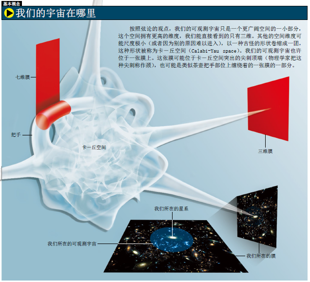 探寻多重宇宙的证据 (2).png