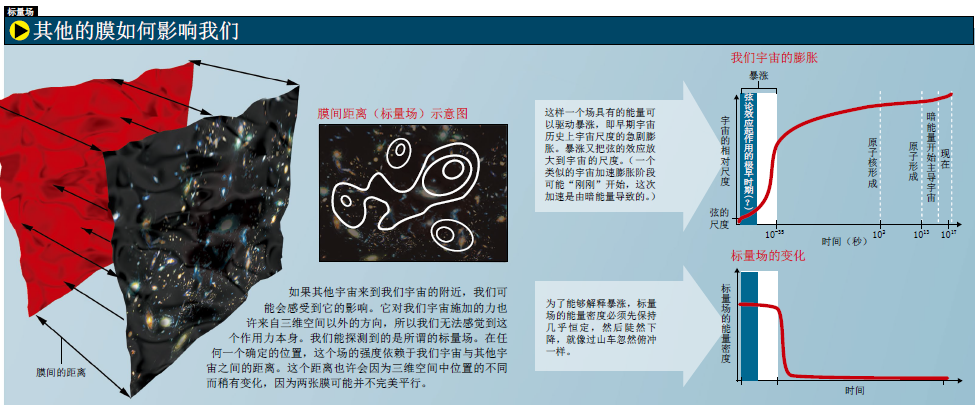 探寻多重宇宙的证据 (3).png