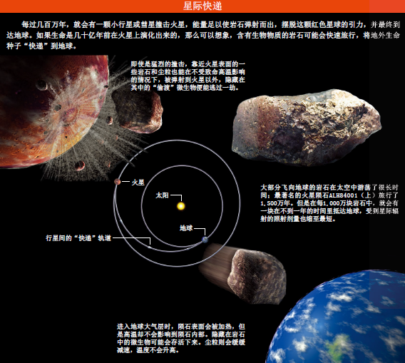 生命来自外星球？ (1).png