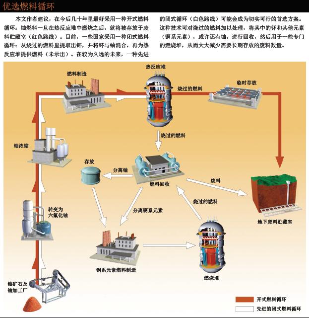 未来核能箭在弦上 (2).png
