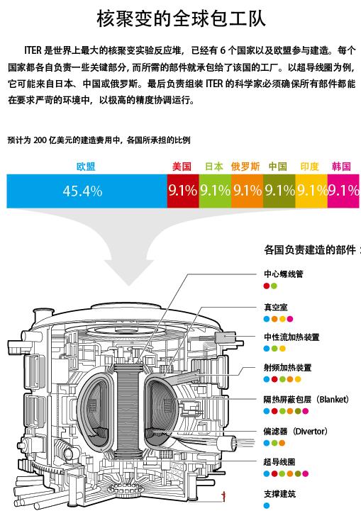 聚变能源只是一场梦？.jpg