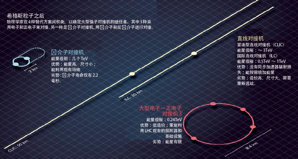 后希格斯粒子时代.jpg