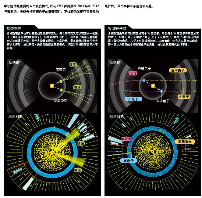 希格斯玻色子：50年的追寻路1.jpg