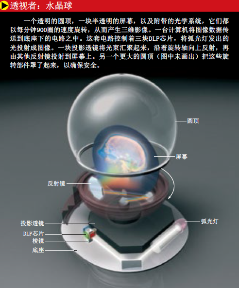 还原世界的三维立体显示器 (2).png