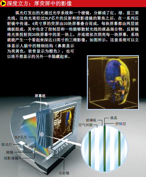 还原世界的三维立体显示器 (3).png