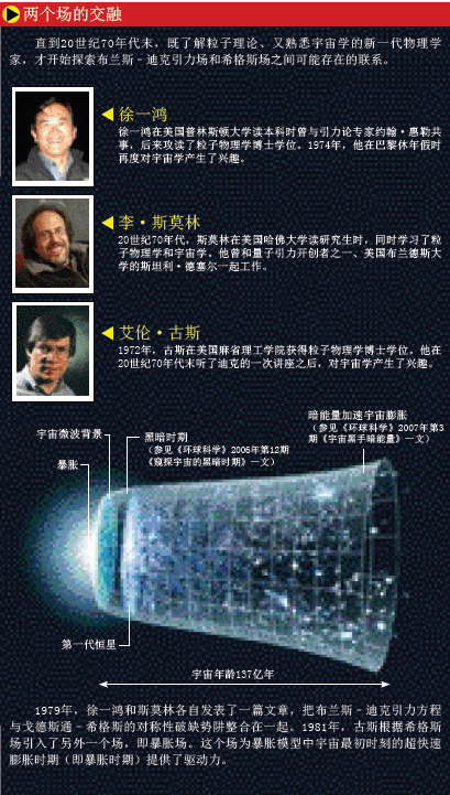 粒子遇上宇宙 (2).png