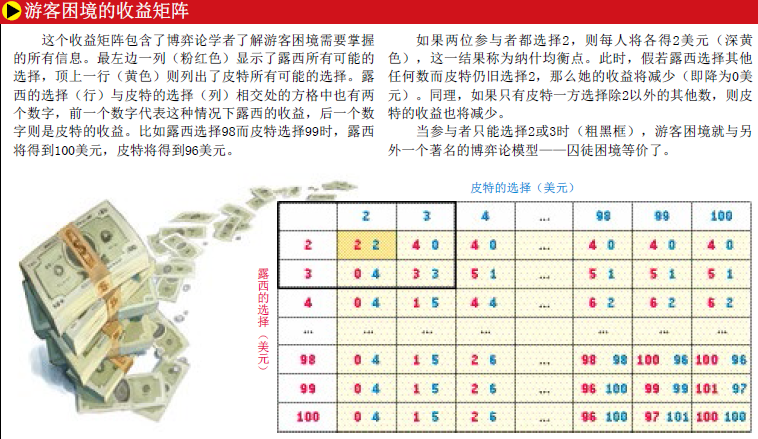 游客困境 (2).png