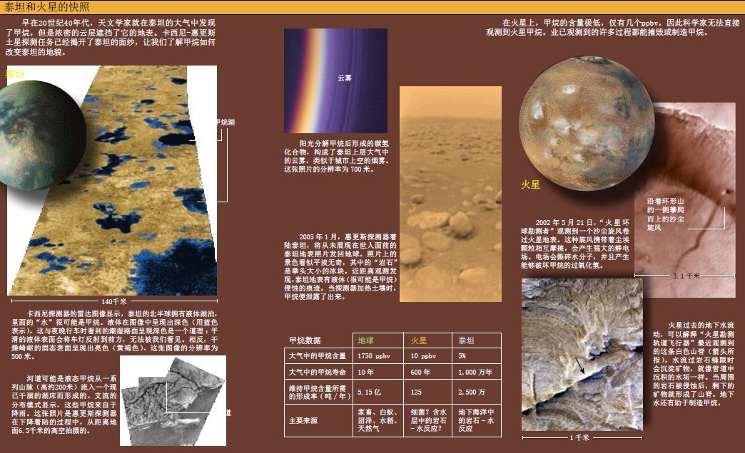 火星与泰的生命证据？ (2).png