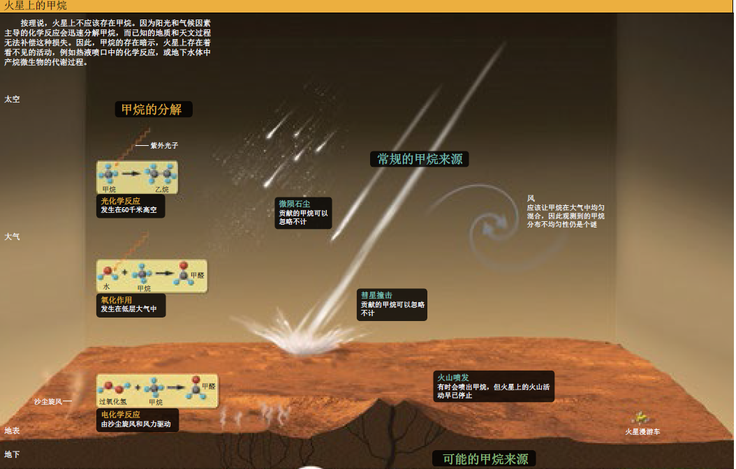 火星与泰的生命证据？ (3).png