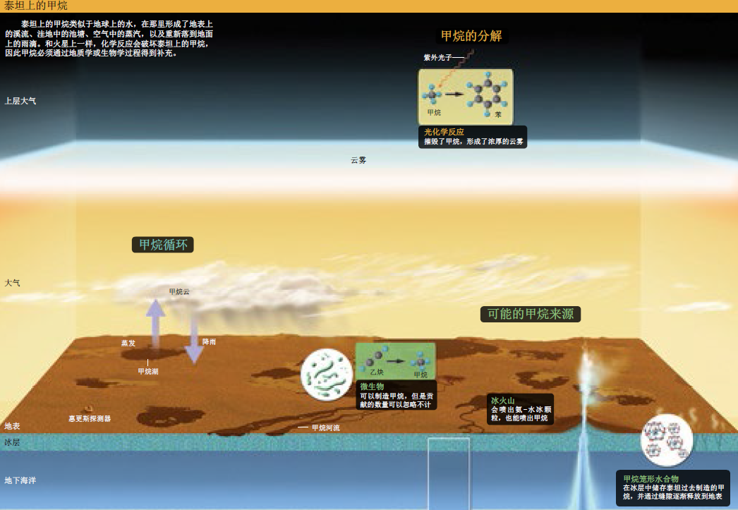 火星与泰的生命证据？ (4).png