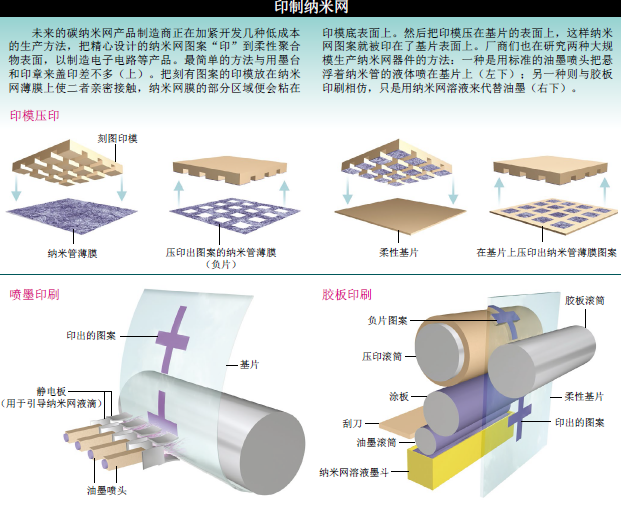 刷新消费电子碳纳米网 (1).png
