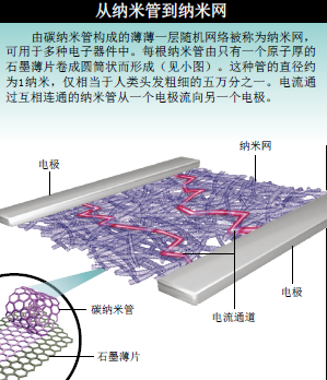 刷新消费电子碳纳米网 (2).png