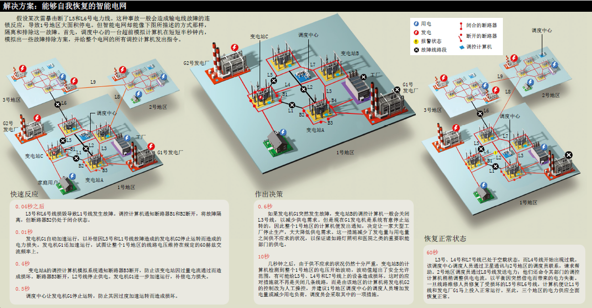 智能电网 (2).png