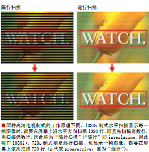 数字电视转换难题 (2).png