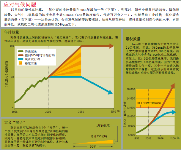 围剿碳排放 (2).png