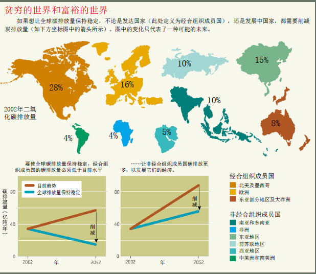 围剿碳排放 (4).png