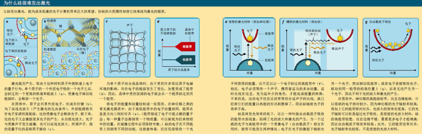 追寻硅激光 (1).png