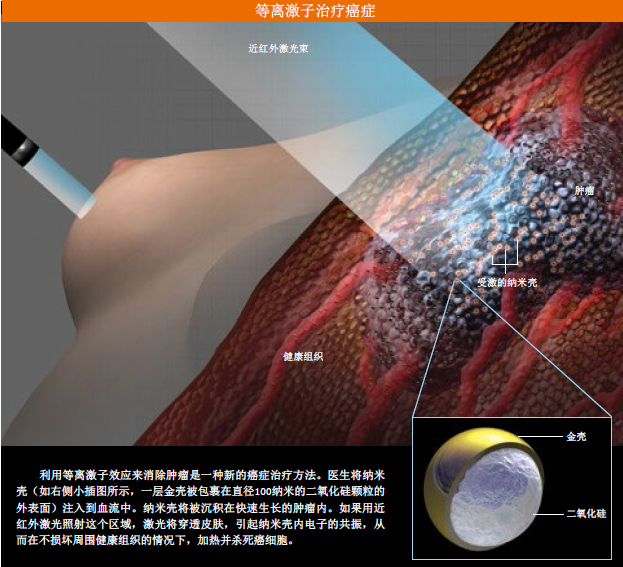 等离激子神奇应用 (2).png