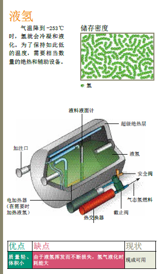 氢能汽车 (2).png