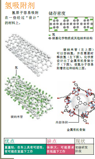 氢能汽车 (5).png