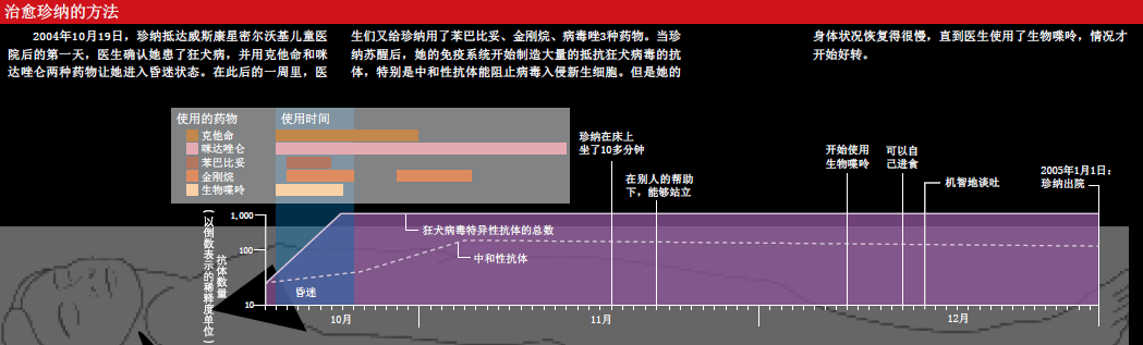 治愈狂犬病 (2).png