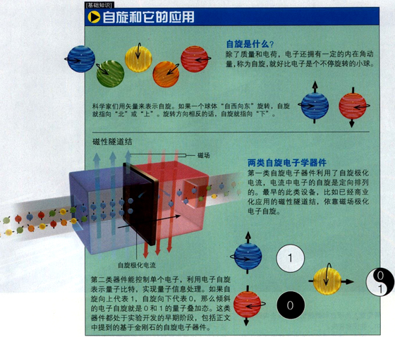 量子计算机的心脏 1.jpg