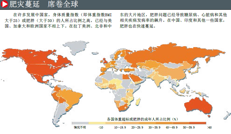 肥胖席卷全球的流行病 (1).png