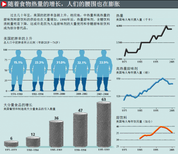 自相矛盾的营养建议 (2).png