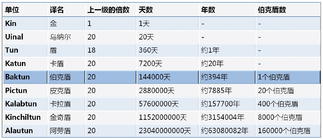 130182荒诞的世界末日_f1.jpg