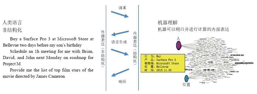 20151112搜索的新时代-上_f2.jpg