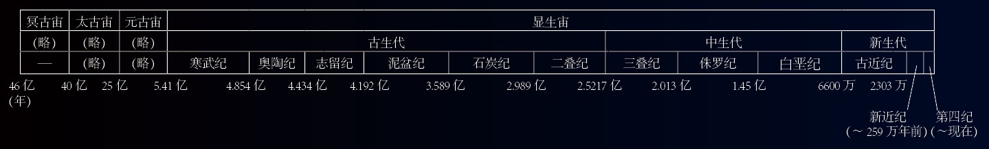 20151014地球与生命一_f1.jpg