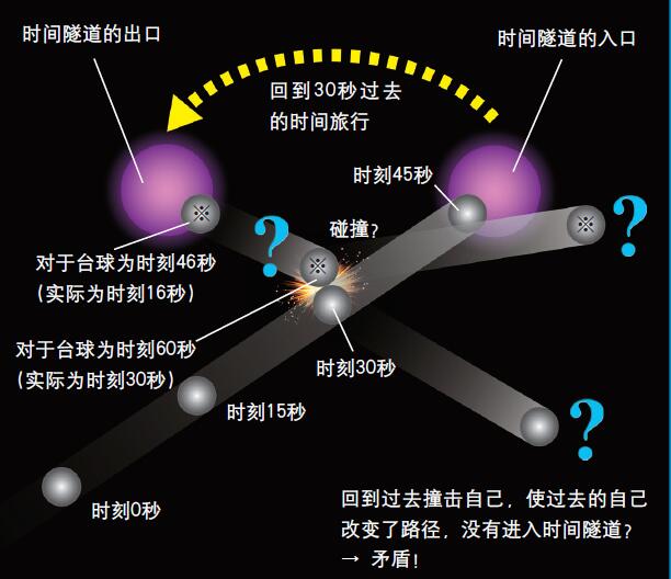 120524_有可能改变过去吗 图.jpg