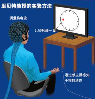 120634_意识-5 图.jpg