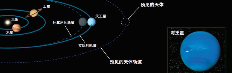 120825_科学正确-3 图.jpg