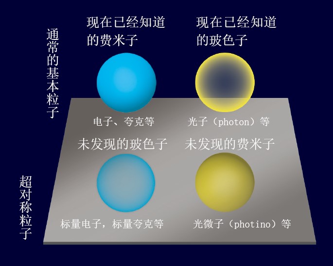 20130330超弦理论的历史_f2.jpg